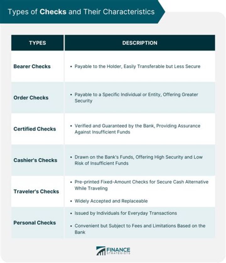 Types of bank checks