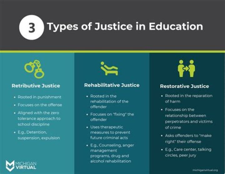 What are 3 types of justice