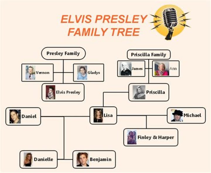 What country singer has the last name Presley? How is Angaleena Presley related to Elvis?