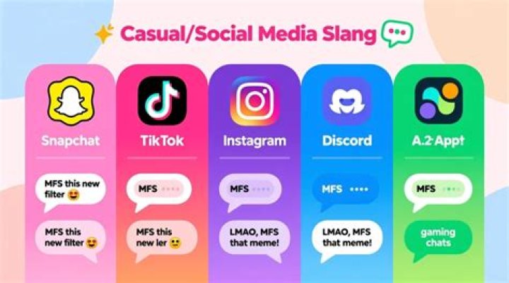 What Does MFS Mean On TikTok and Social Media Texting? ‘MFS’ Meaning Explained