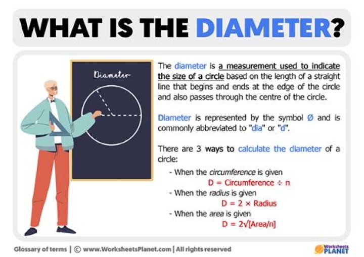 What is the diameter of a baseball