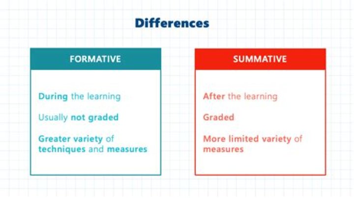 What is the Difference Between Formative and Summative Evaluation