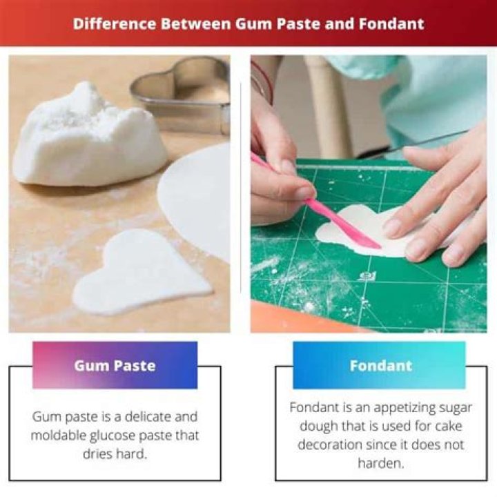What is the Difference Between Gumpaste and Fondant