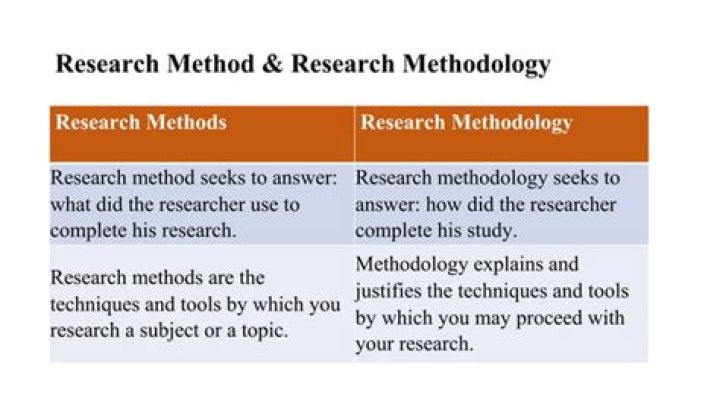 What is the Difference Between Method and Methodology