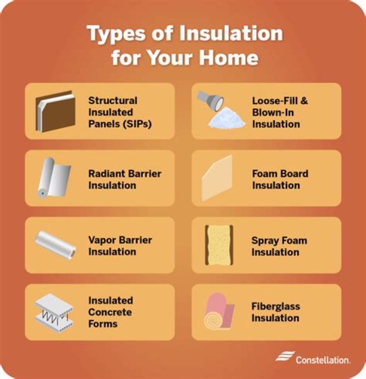 What materials are good insulators