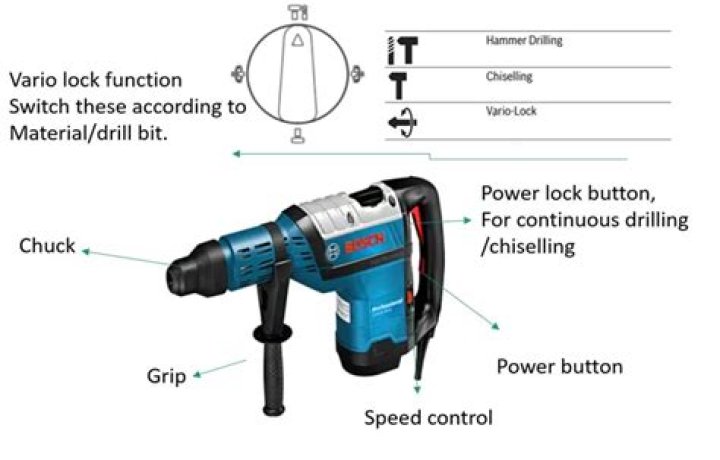 Whats the difference between sds and hammer drill