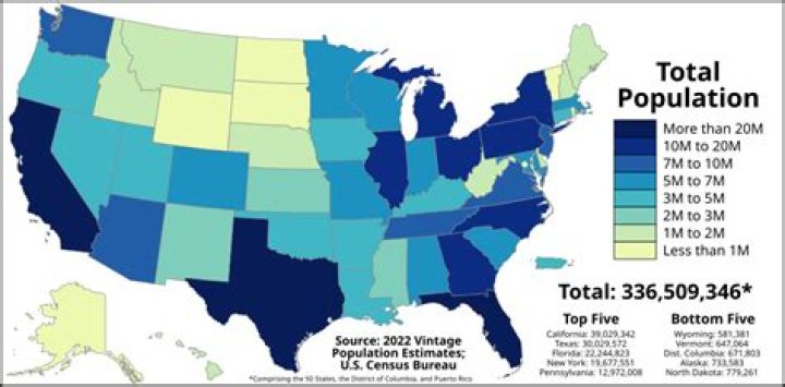 Whats the least populated state