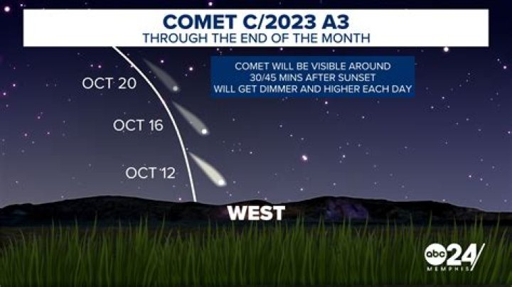 When will the Green Comet be visible? Where and when to see and all you need to know