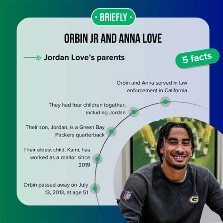 Who Are Orbin Love And Anna Love? Learn About Jordan Love’s Parents And Sisters