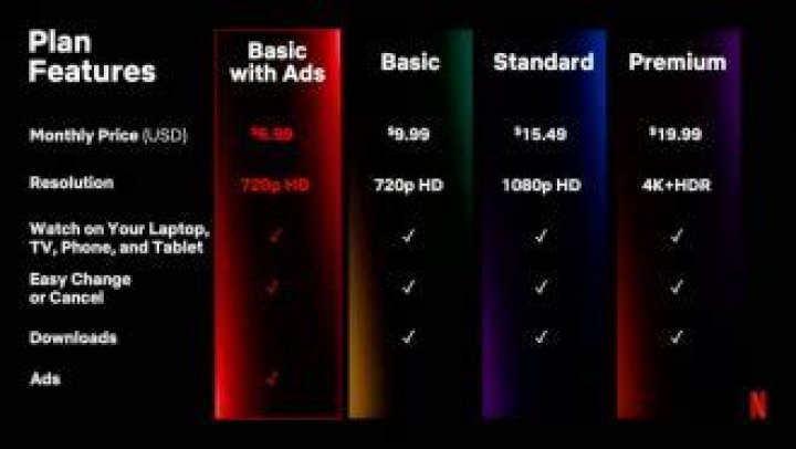 Who Is Jo Franco Of Netflix? Details To Know About