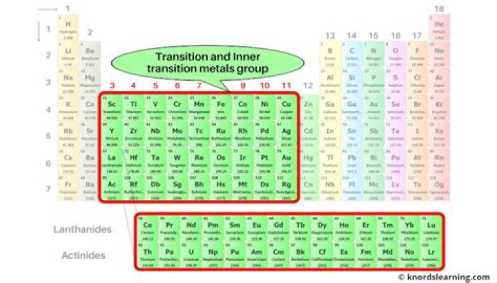 Why are d block elements called outer transition