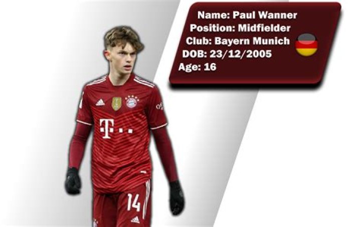 Will Pulisic :Christian Pulisic :Youngest American Bundesliga debutant